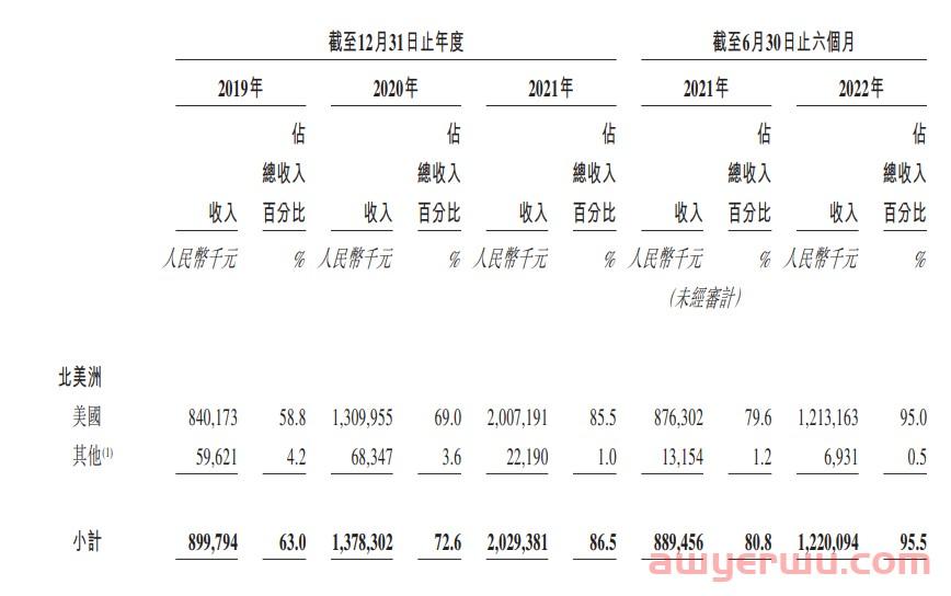 淘宝店逆袭上市，大学宿舍走出亚马逊爆款大卖子不语 第4张