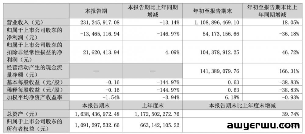 评论破万！毫不性感的亚马逊爆款！浙江户外大牌净利一个小目标 第1张