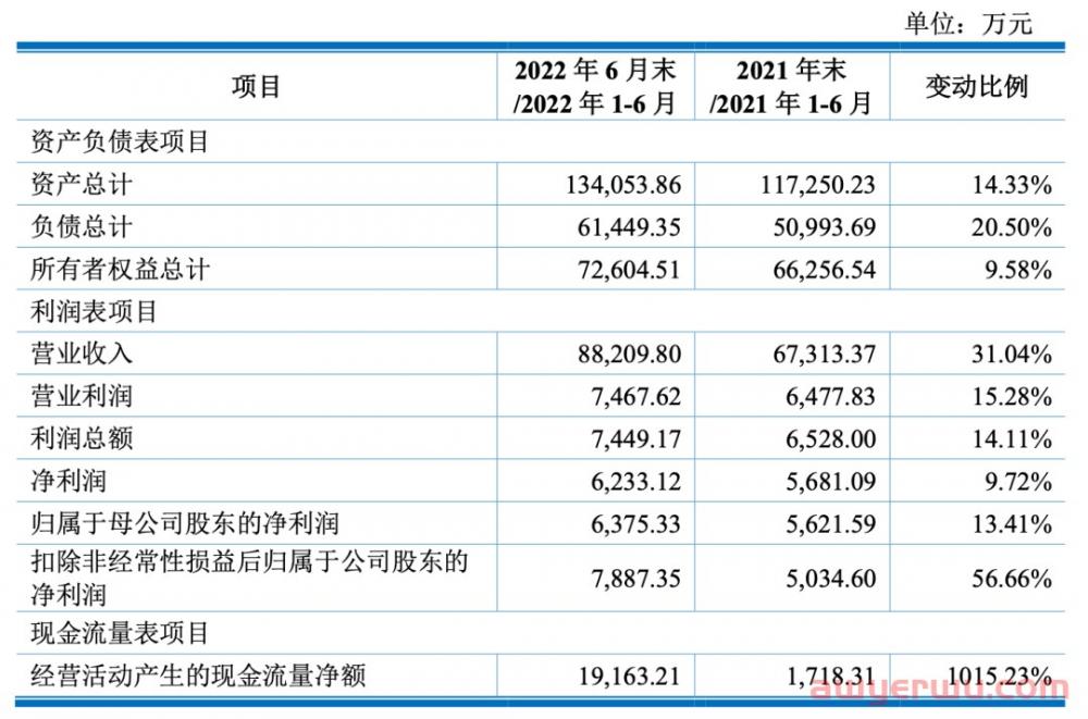 评论破万！毫不性感的亚马逊爆款！浙江户外大牌净利一个小目标 第2张