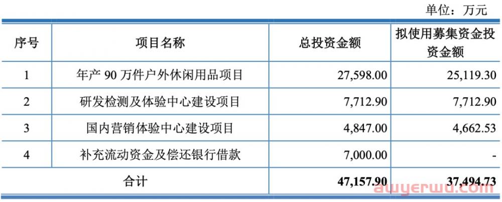 评论破万！毫不性感的亚马逊爆款！浙江户外大牌净利一个小目标 第7张