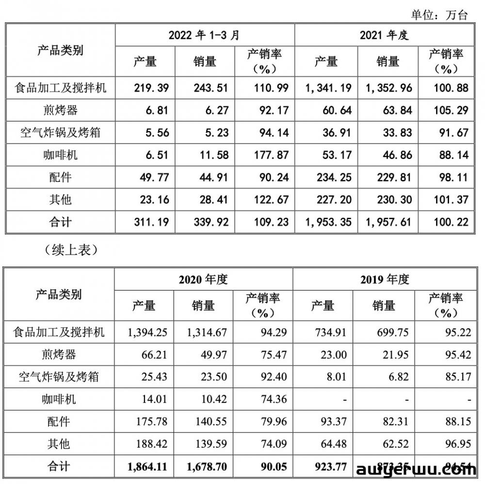 过会！多家跨境大卖心仪的供应商即将敲钟 第2张