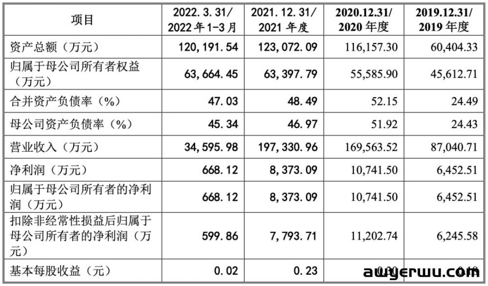 过会！多家跨境大卖心仪的供应商即将敲钟 第3张