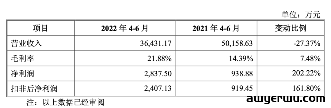 过会！多家跨境大卖心仪的供应商即将敲钟 第4张