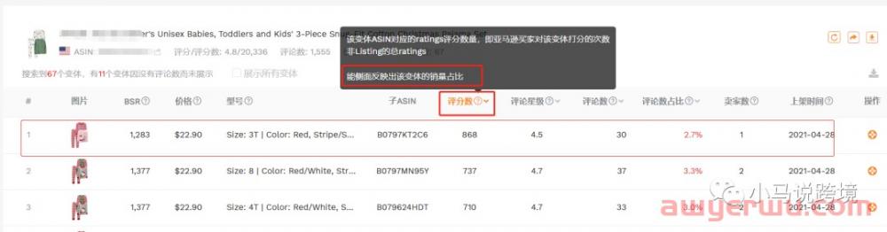 如何判断亚马逊竞争对手哪个变体销量好？ 第2张