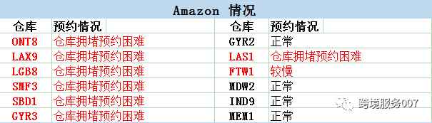 又搞事？亚马逊工人将在黑五全球性罢工，美西各大FBA仓库爆仓！ 第3张