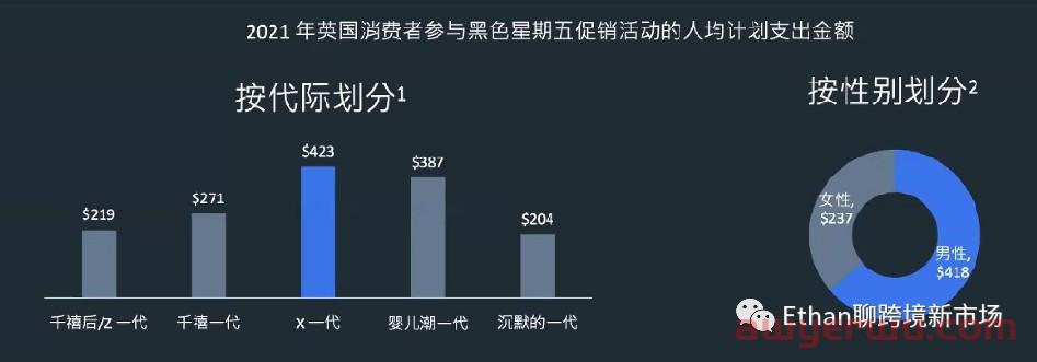 2022年终购物季英国消费者洞察 第1张