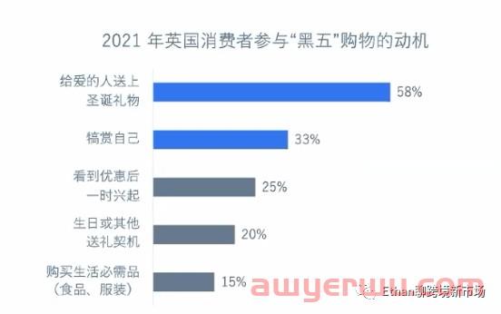 2022年终购物季英国消费者洞察 第2张