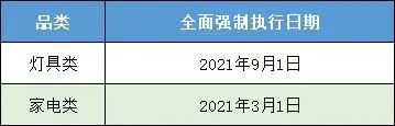 什么是欧盟能效标签？亚马逊后台应该如何上传能效标签？ 第1张