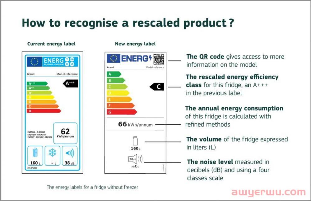 什么是欧盟能效标签？亚马逊后台应该如何上传能效标签？ 第6张