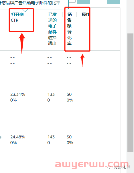 亚马逊买家互动精准定位受众新功能 第5张