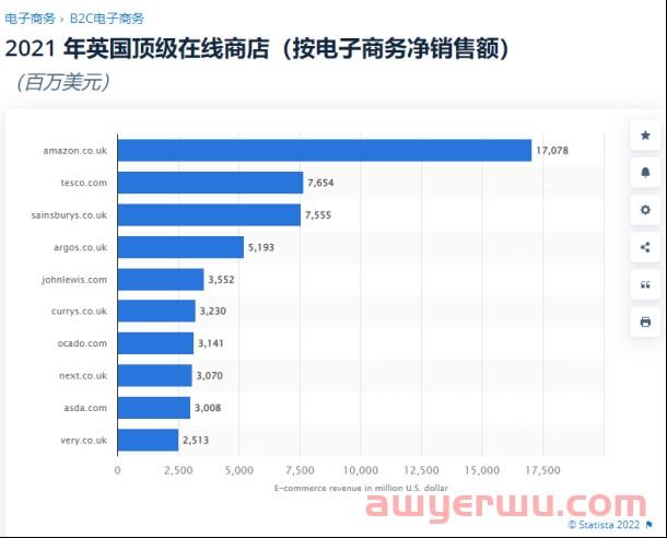 TikTok英国运营模式曝光，攻下英国电商市场哪有那么简单？ 第3张