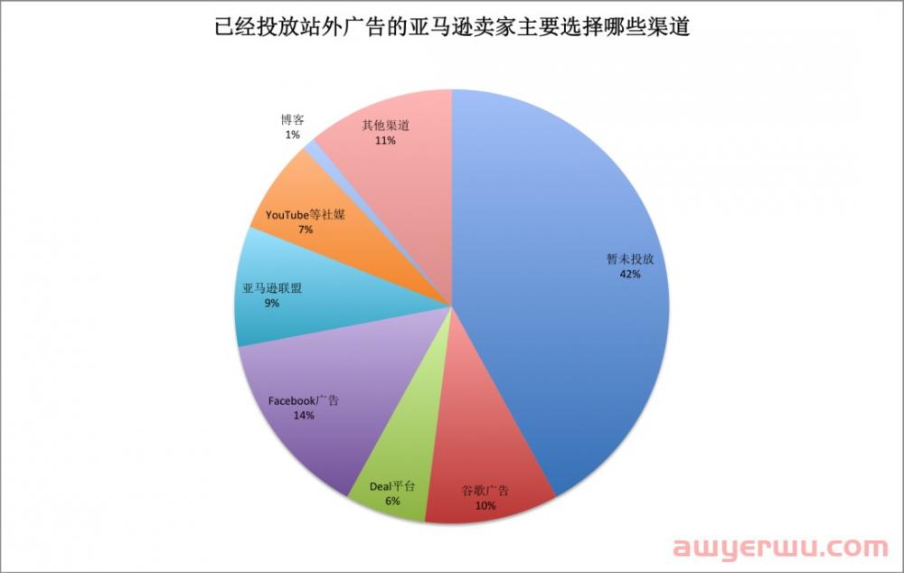 成本暴涨4倍！亚马逊卖家能走出怪圈吗？ 第2张