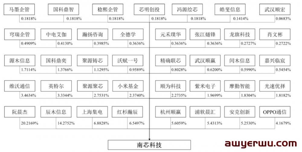 神了！Anker又投中一家准上市公司 第1张