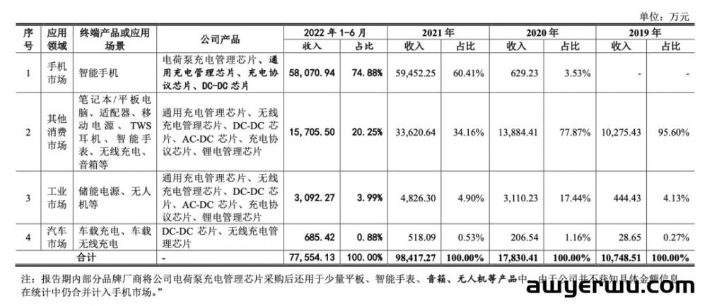 神了！Anker又投中一家准上市公司 第4张