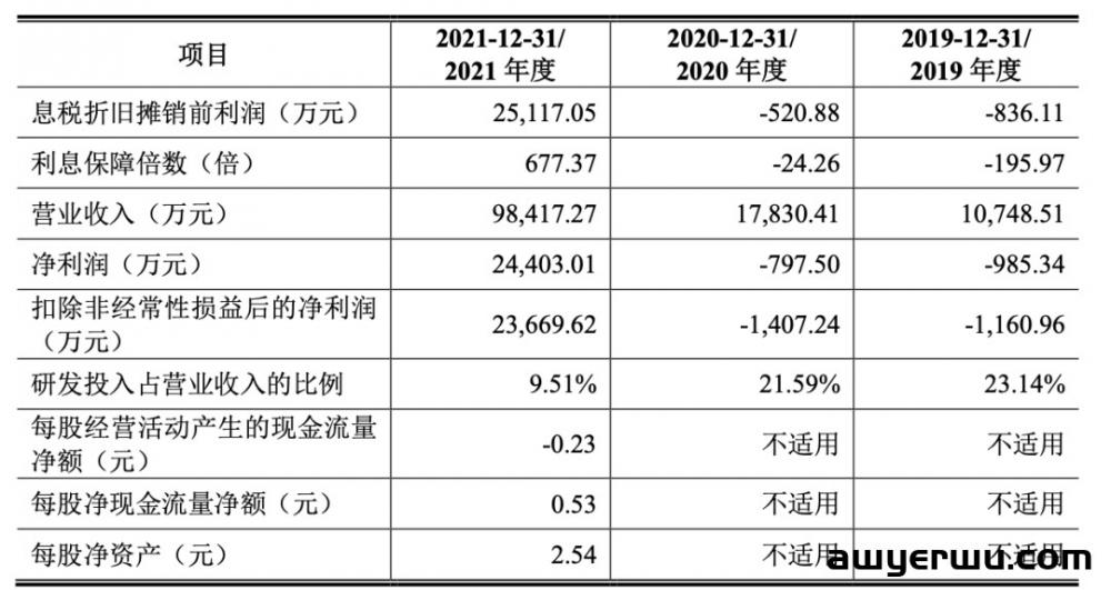 神了！Anker又投中一家准上市公司 第5张