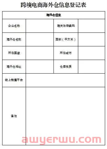 最全汇总！跨境人应该了解的跨境电商海关代码：9810、9710、9610、1210 第3张