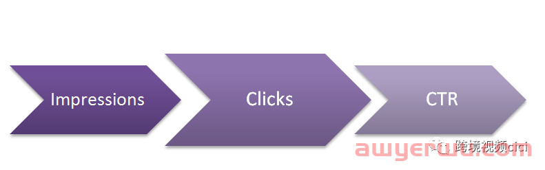 跨境电商亚马逊上的 CVR 公式：亚马逊转化率的简单解释 第9张