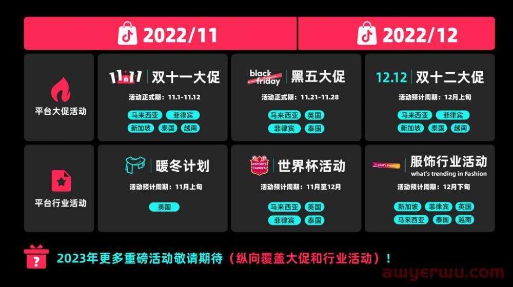 首次推出！TikTok Shop跨境电商迎来全球年末大促季 第1张