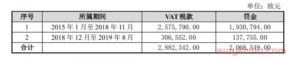 华南某大卖逃税，创始人上亿股份被冻结！给卖家敲响警钟 第2张