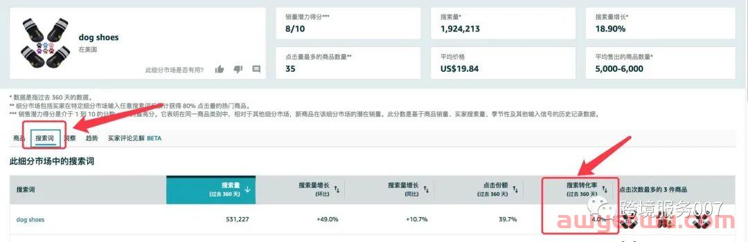 单量涨十倍！亚马逊关键词这么选，分分钟让你上首页！ 第5张