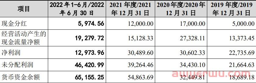 从山寨大本营崛起的3C大卖绿联，一根数据线造出30亿 第3张