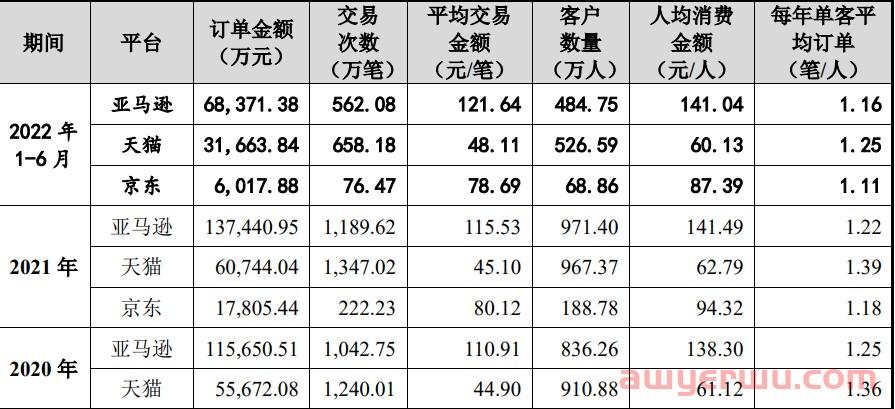 从山寨大本营崛起的3C大卖绿联，一根数据线造出30亿 第5张