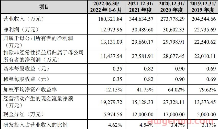 从山寨大本营崛起的3C大卖绿联，一根数据线造出30亿 第4张