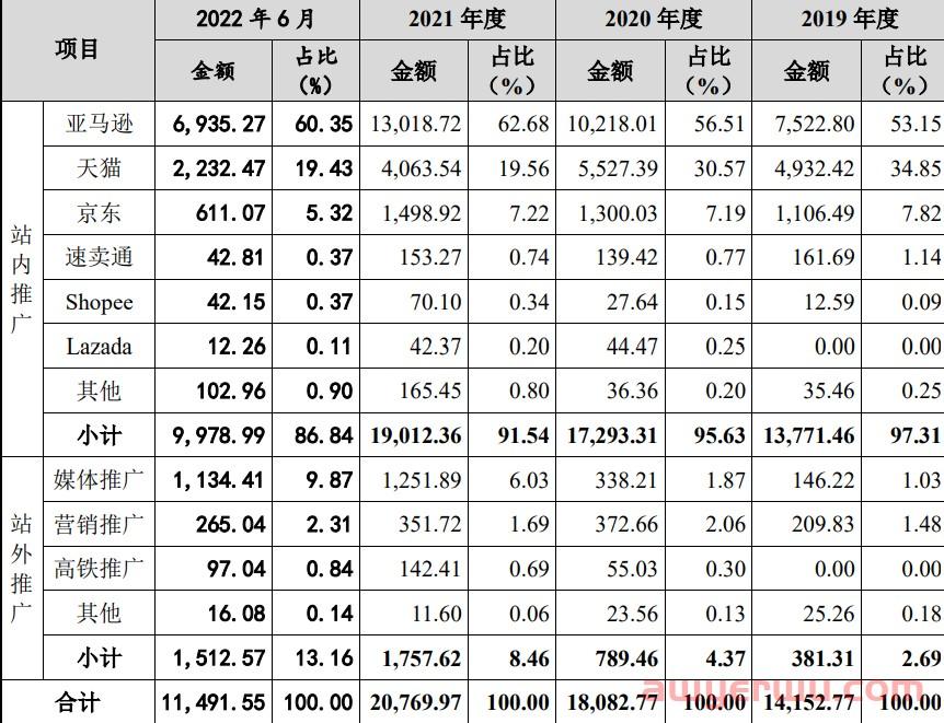 从山寨大本营崛起的3C大卖绿联，一根数据线造出30亿 第8张