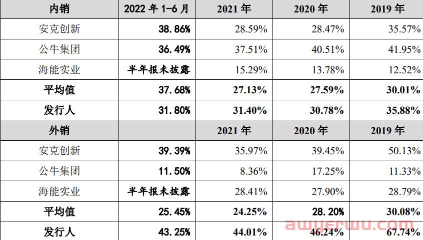 从山寨大本营崛起的3C大卖绿联，一根数据线造出30亿 第7张