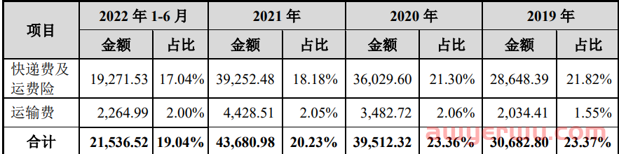 从山寨大本营崛起的3C大卖绿联，一根数据线造出30亿 第9张