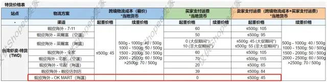 东南亚十月各电商平台数据报告。 第6张