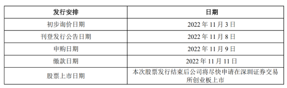 半年卖出8个亿，杭州大卖天元宠物上市在即！ 第1张