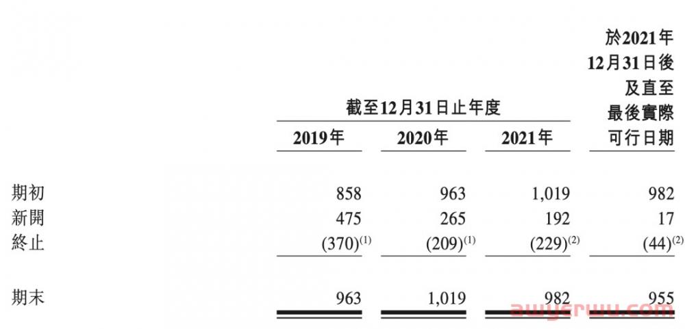 称霸北美！跨境鞋服第一股正式诞生 第4张