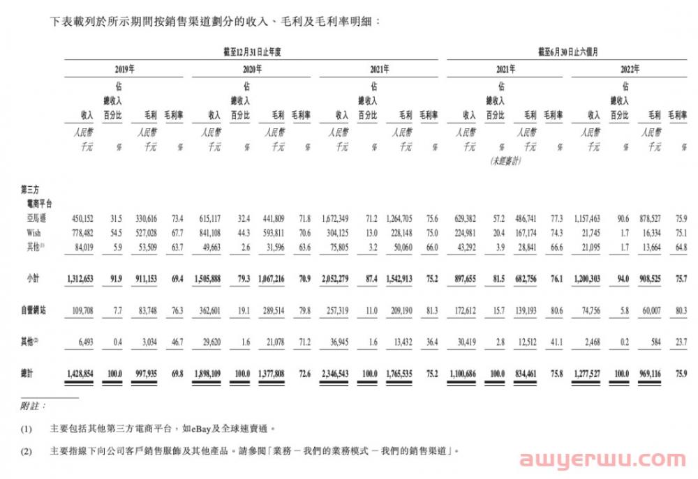 称霸北美！跨境鞋服第一股正式诞生 第3张