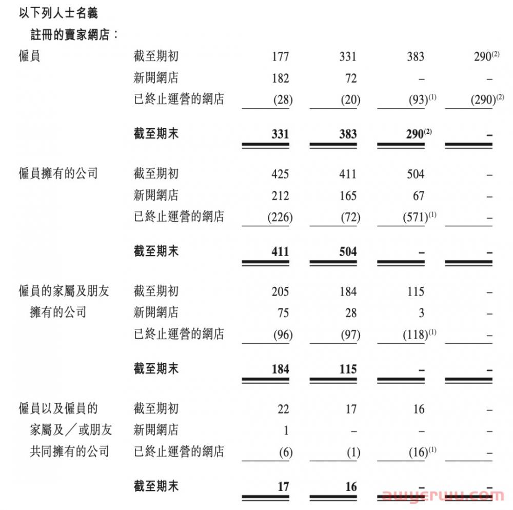 称霸北美！跨境鞋服第一股正式诞生 第5张