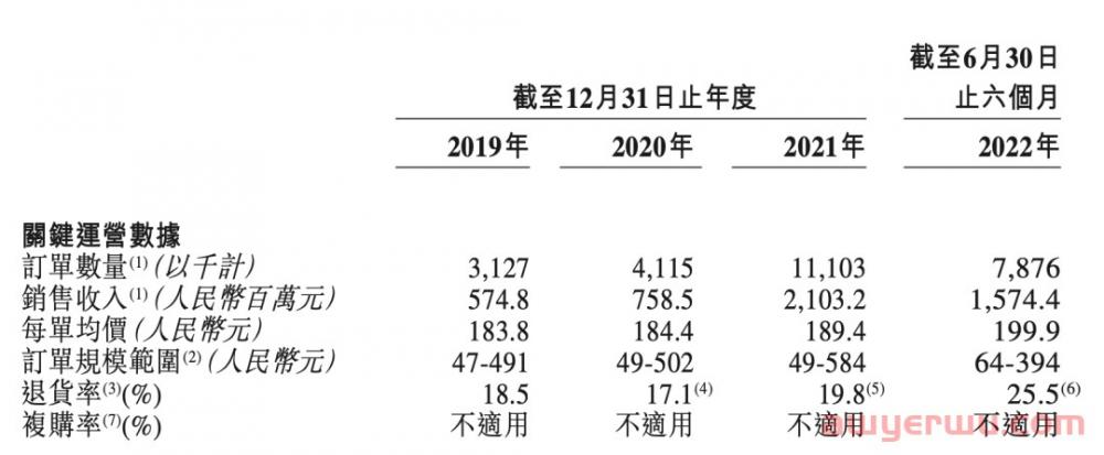 称霸北美！跨境鞋服第一股正式诞生 第6张