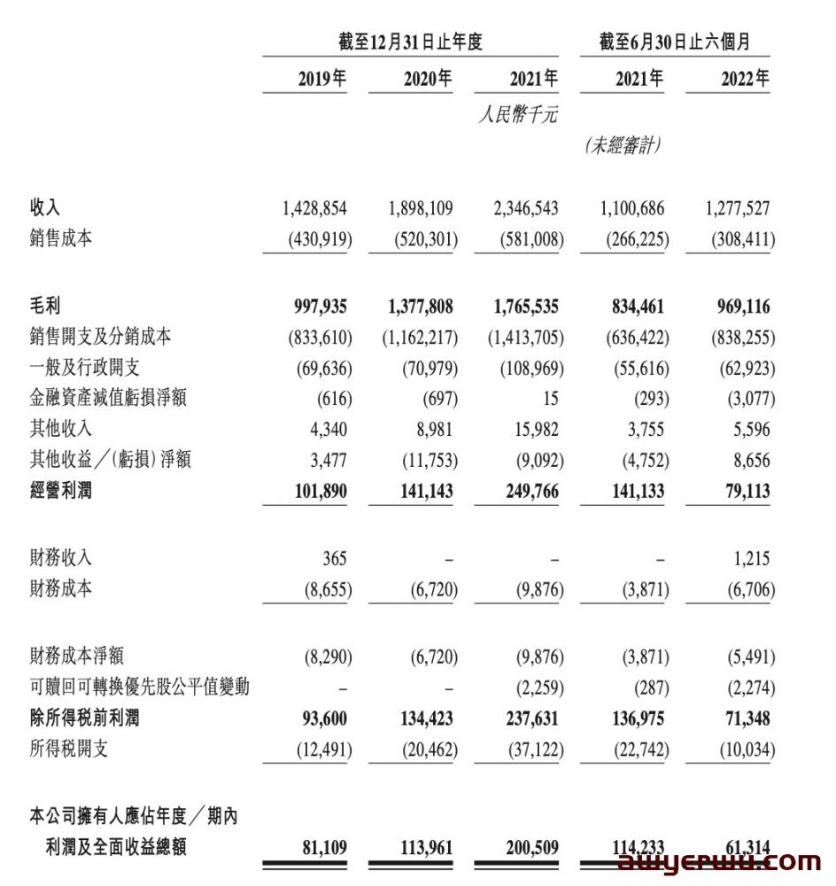 称霸北美！跨境鞋服第一股正式诞生 第7张