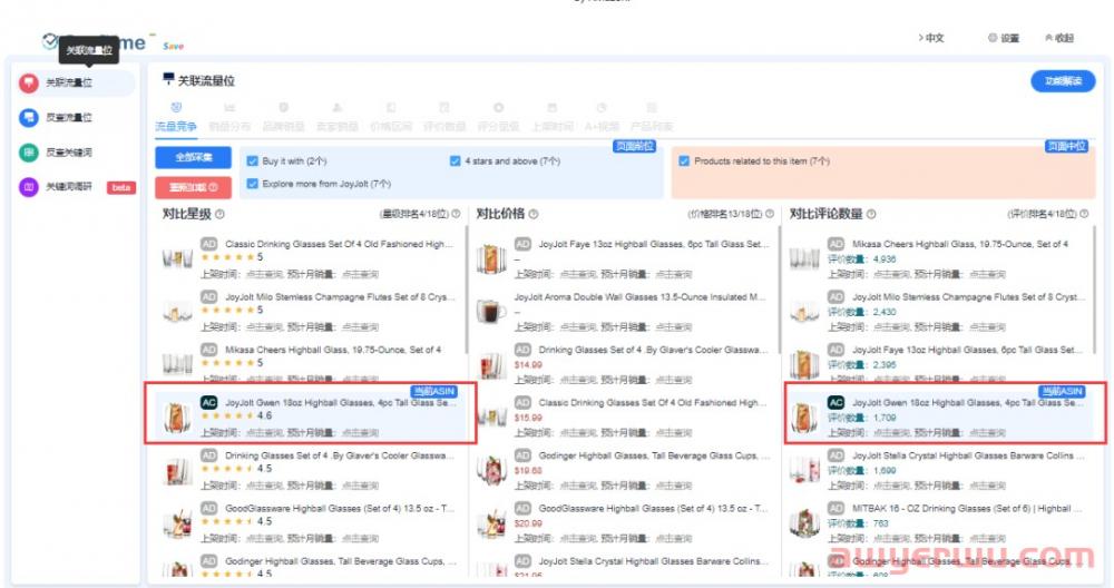 如何深挖亚马逊竞争对手的关联流量？ 第4张