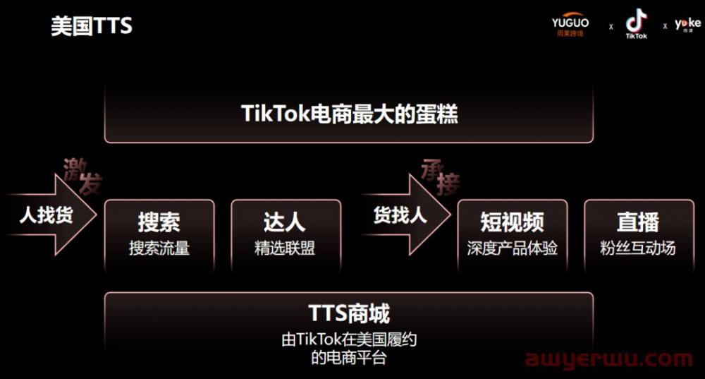 最新！TikTok Shop美国小店入驻指南 第5张