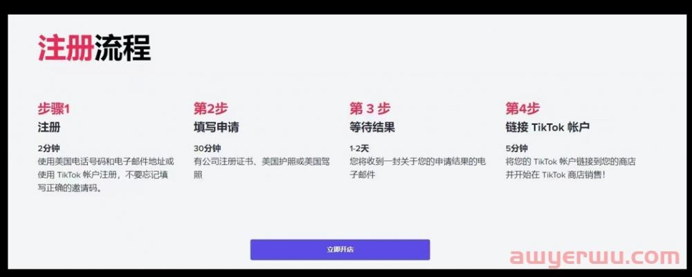 最新！TikTok Shop美国小店入驻指南 第4张