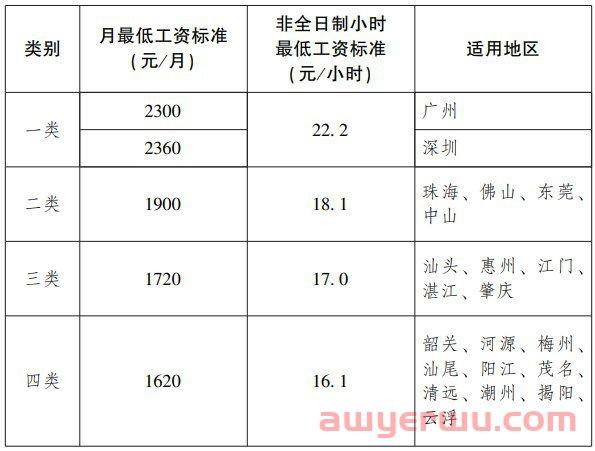 拒绝赔偿N+1？大卖裁员又玩新花样！ 第2张