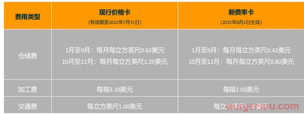 亚马逊申请库容难，卖家提前放假？附最新扩容方法！ 第2张