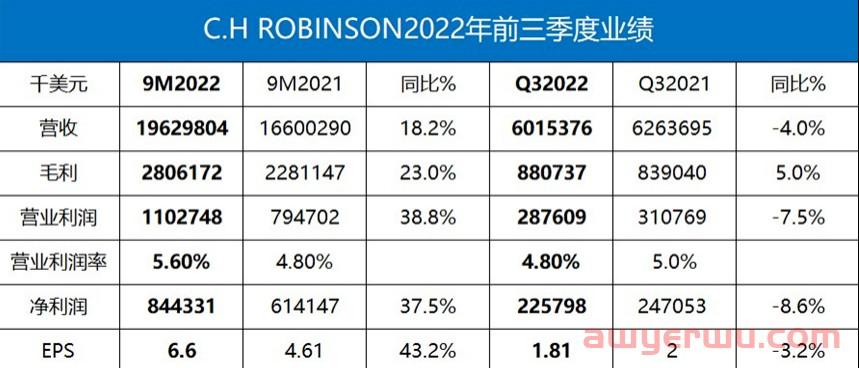 什么操作？临近订单量暴涨旺季，零售巨头和货代反而大量裁员！大佬直呼：扛不住！ 第1张