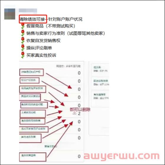 如此招式，亚马逊违规绩效竟然可以“清0”？细节曝光 第2张