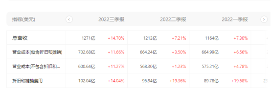 美国陷入“裁员潮”，亚马逊超1万人被辞退！ 第2张