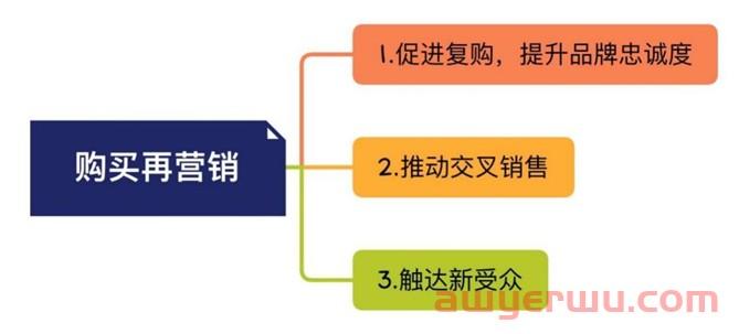 开拓更多获客渠道，亚马逊站内外流量都要精准把握 第6张