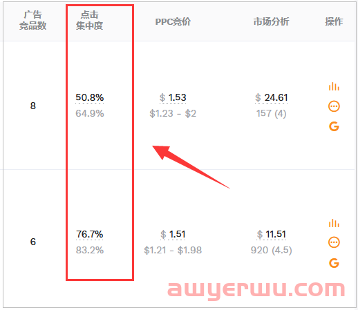 吃夜宵发现的亚马逊冷门产品 第6张