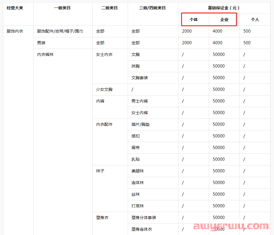 抖音小店个体和企业的区别是什么？5种类型店铺的区别全解 第1张