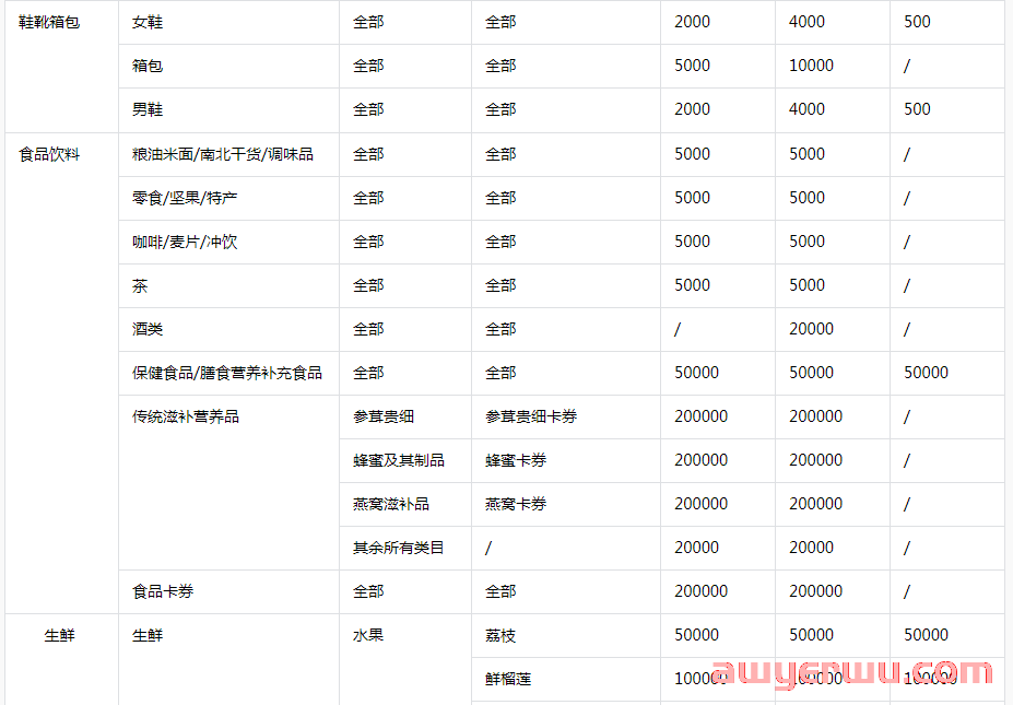 抖音小店个体和企业的区别是什么？5种类型店铺的区别全解 第2张