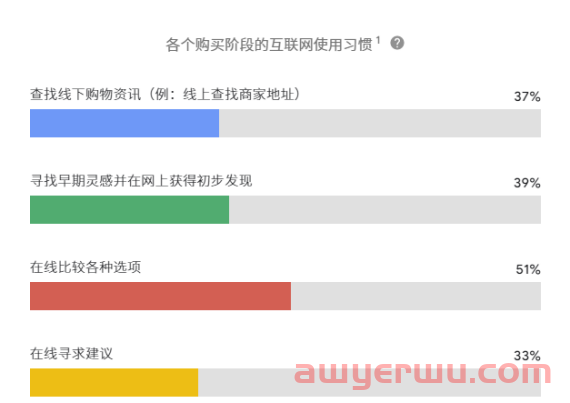 寒冬将“它经济”带回风口？海外铲屎官都在买什么宠物用品 第4张